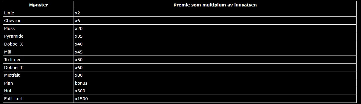 bingo-nyerő-kritériumok